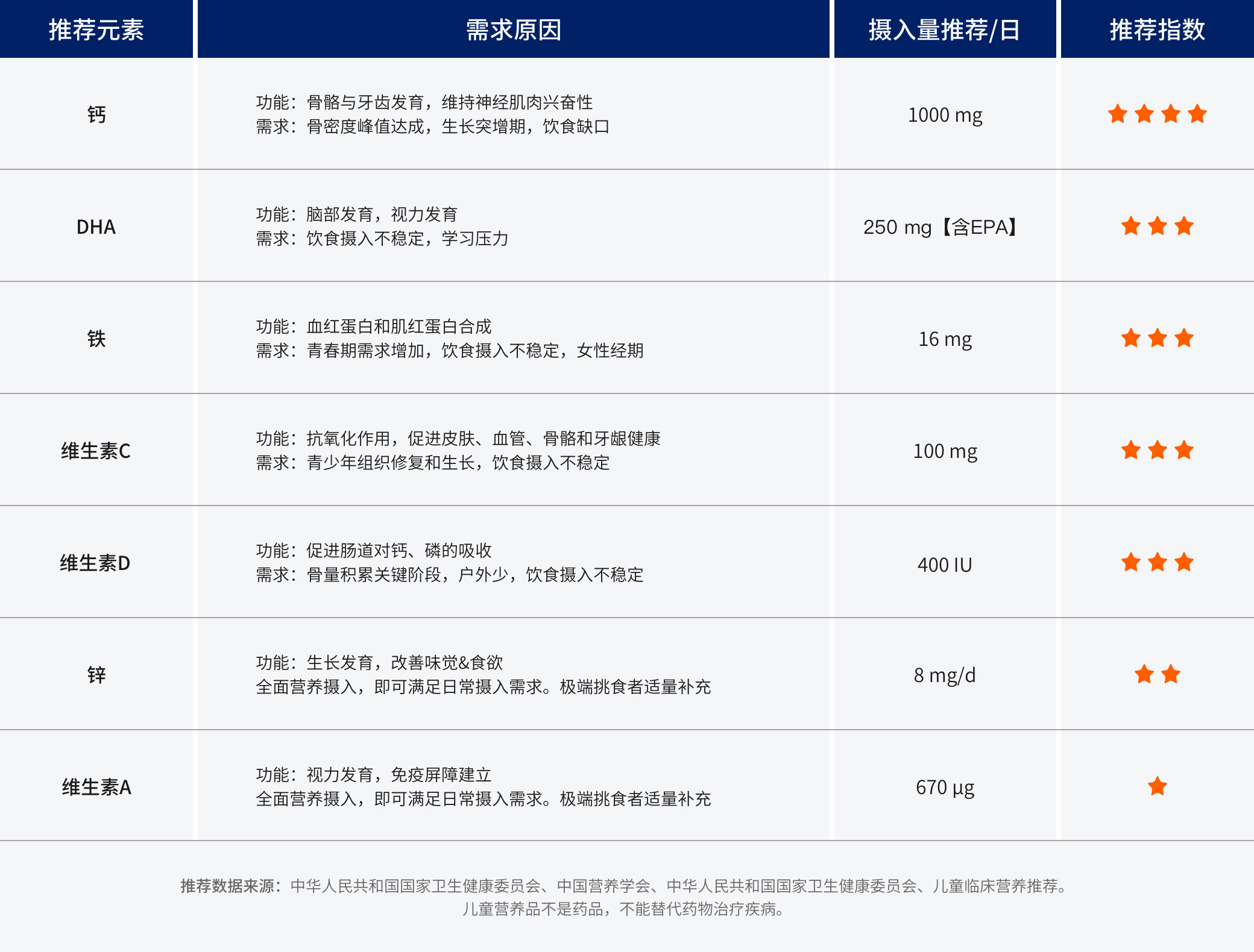 青春期  14~18岁