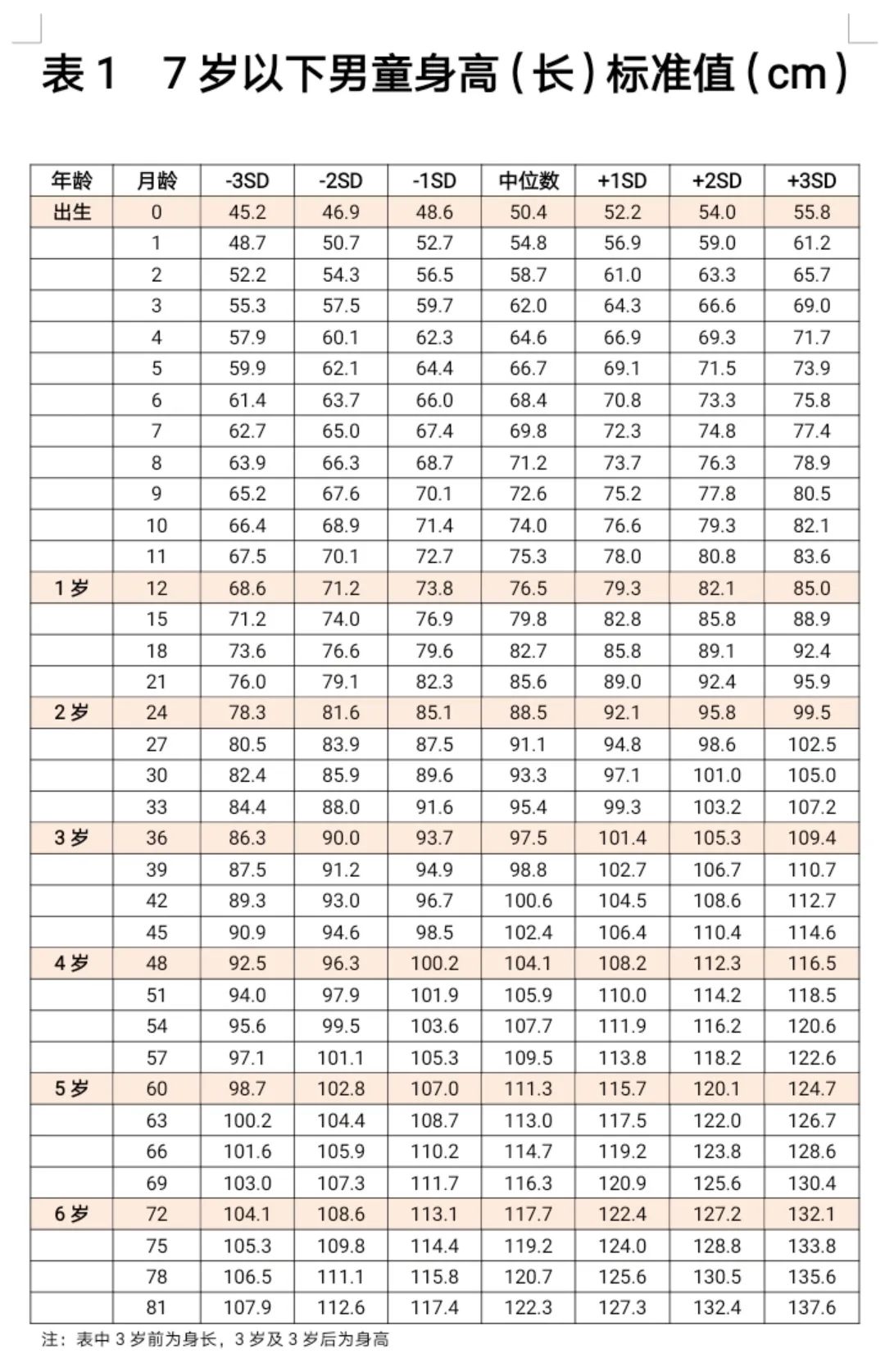 最新身高体重标准表，快看你家娃合格了吗？